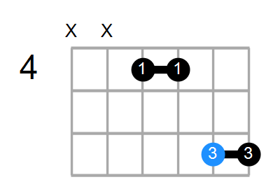 Fsus4b5/F# Chord